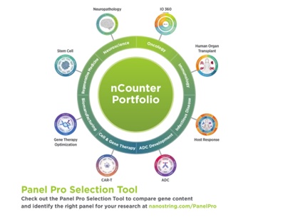 nCounter Pro selection tool
