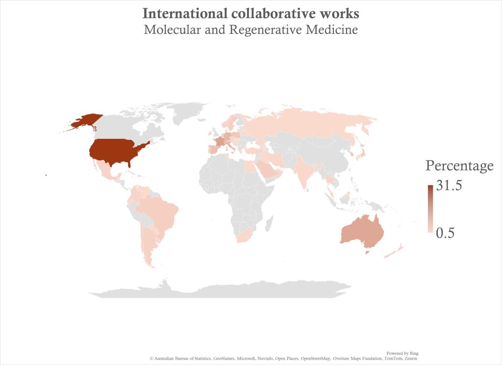 Molecular and Regenerative Medicine 3