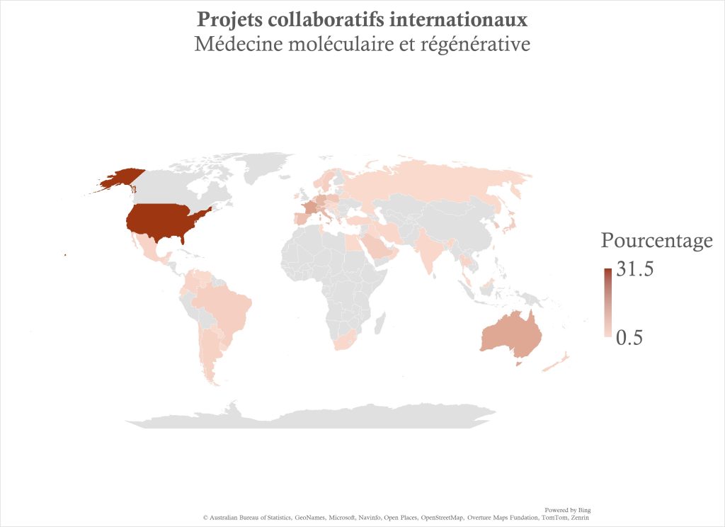 Médecine moléculaire et régénérative 3