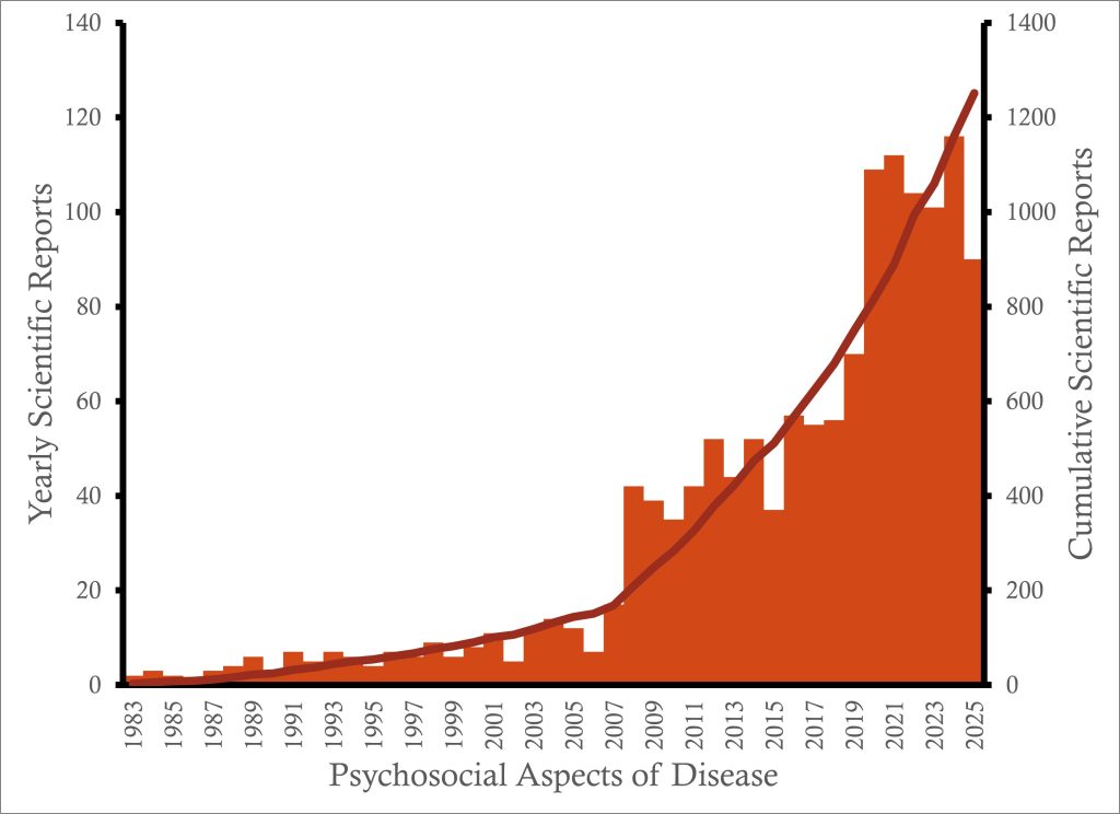 Psychosocial Aspects of Disease 2