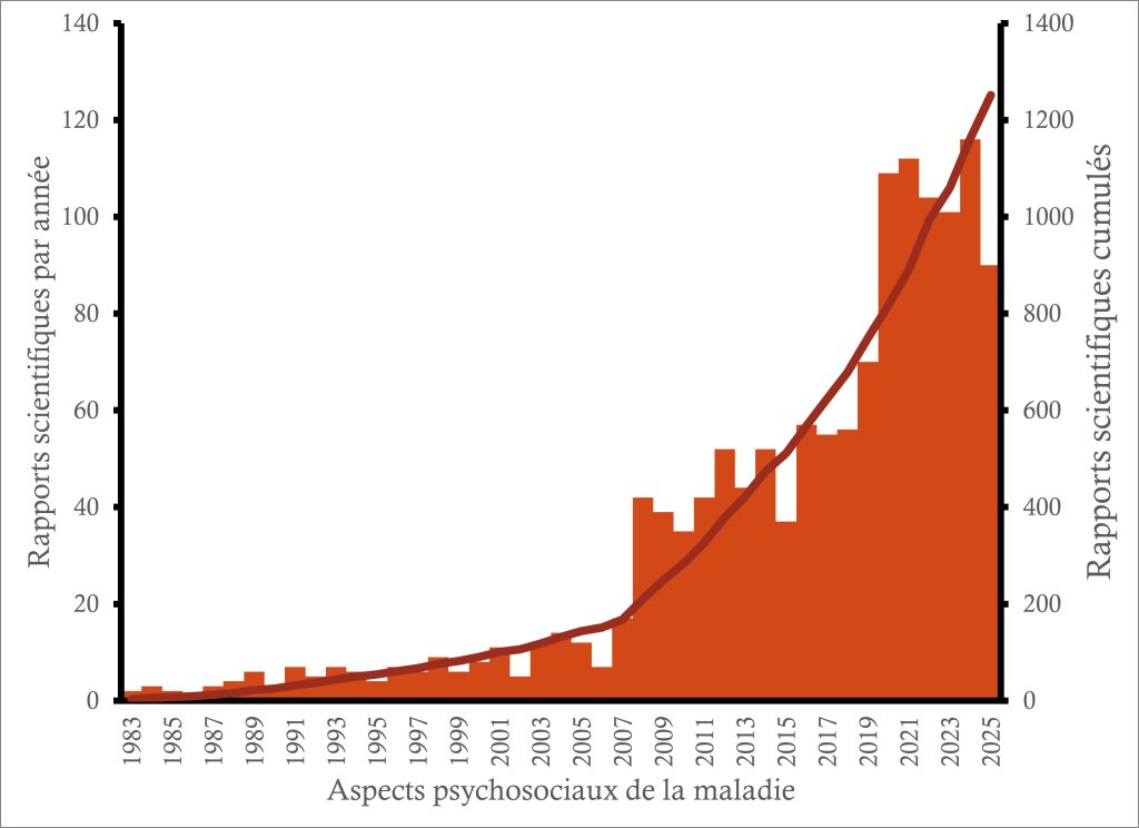 Aspects psychosociaux de la maladie 2